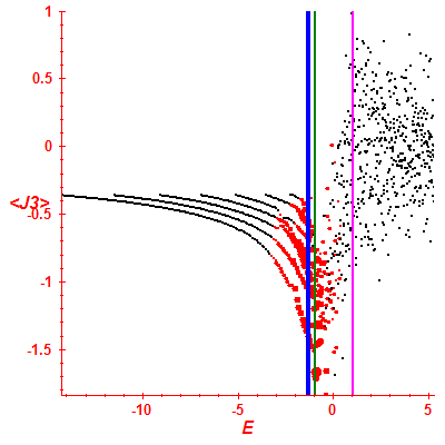 Peres lattice <J3>